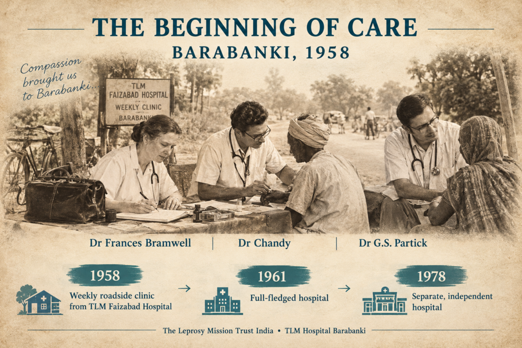 Dr Frances Bramwell, Dr Chandy and Dr G.S.Partick, working with TLM Faizabad Hospital pioneered TLM Barabanki clinics